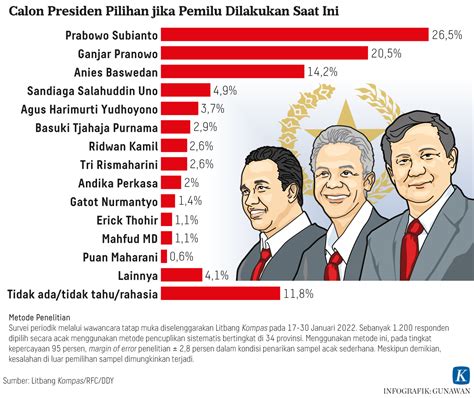 Survei Capres 2024 Litbang Kompas