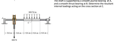 Solved The Shaft Is Supported By A Smooth Journal Bearing At Chegg