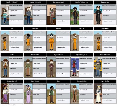 Delikler Karakter Haritası Storyboard por tr examples