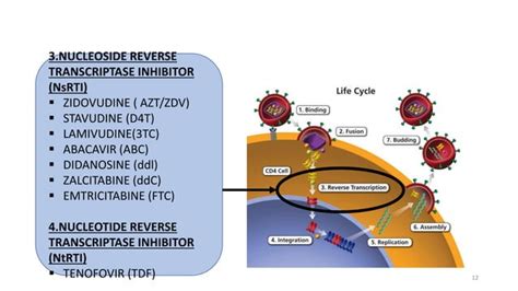 ANTIRETROVIRAL THERAPY.pptx