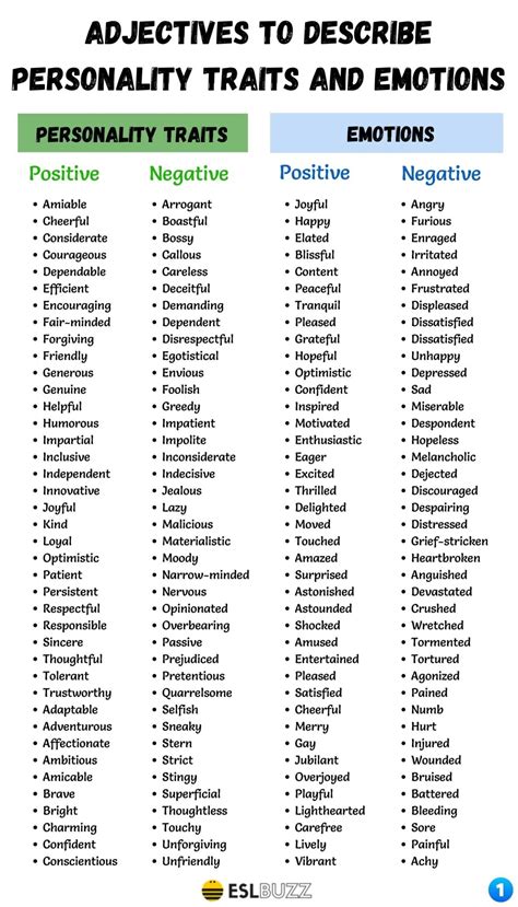 400 Common Adjectives Used to Describe Personality Traits and Emotions ...