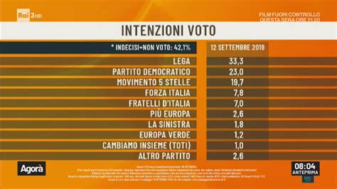 Ultimo Sondaggio Emg Sulle Intenzioni Di Voto Degli Italiani Per Agor