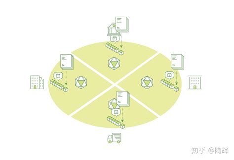 区块链开源实现hyperledger fabric架构详解 知乎