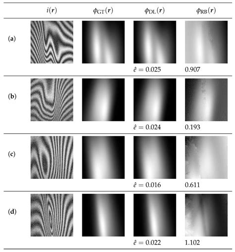 Applied Sciences Free Full Text Phase Extraction From Single