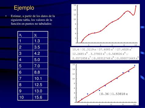 Tema 6 Aproximación Índice Introducción Aproximación discreta ppt