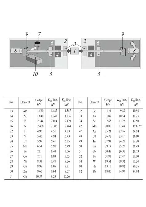 Block diagram of an X-ray spectrometer–diffractometer: (1) X-ray ...