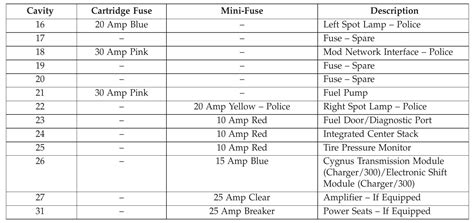 2016 Dodge Charger Fuse Box Diagram Startmycar