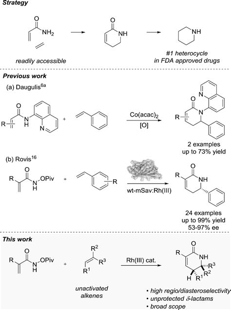 Figure 1 from Direct Regio and Diastereoselective Synthesis of δ