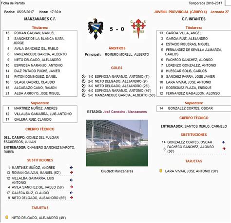 Manzanares En Im Genes Goleada De Los Juveniles Del Manzanares C F