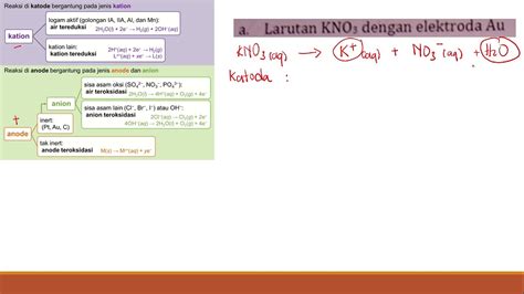 Teori Singkat Sel Elektrolisis Dan Reaksi Kimia Yang Terjadi Di Katoda