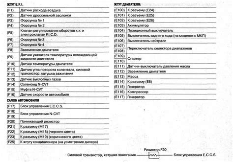 Breakdown of Nissan Micra K11 Parts