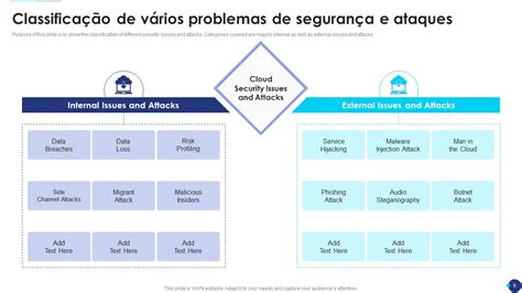 Modelo De Manual De Resposta A Incidentes