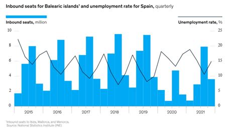 El Potencial De Espa A Para Ser Un Destino De Elecci N Sostenible