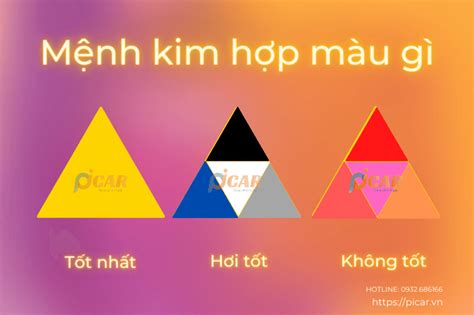 Mệnh Kim Hợp Màu Gì Theo Phong Thủy đón TÀi LỘc Picar Vn