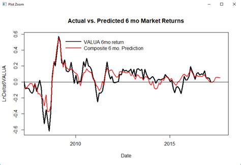 Six Month Stock Market Forecast 6 Month Stock Forecast September 2017