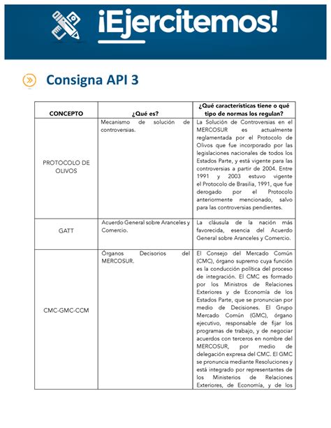 API3 Derecho de Integracion Regional Consigna API 3 CONCEPTO Qué