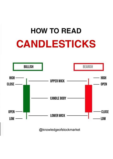 SOLUTION Candlestick Patterns Studypool