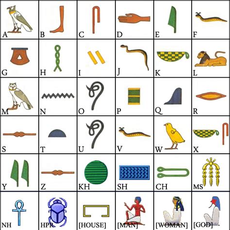 Ancient Egyptian Alphabet Chart