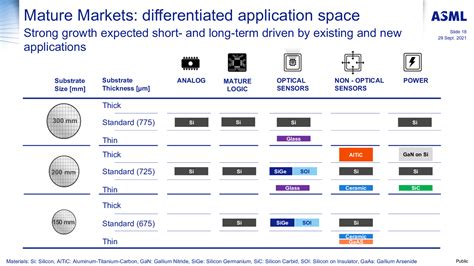 Asml Analyst Day Die Zukunft Mit Duv Euv Und High Na Ist Rosig