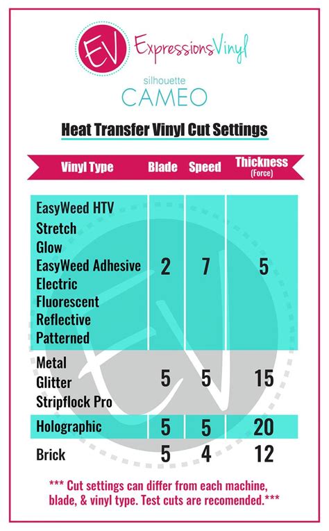 Heat Transfer Settings Silhouette