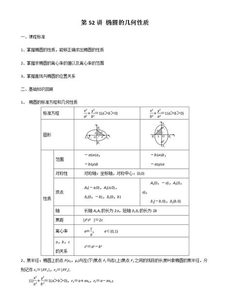 第52讲 椭圆的几何性质 2021届新课改地区高三数学一轮专题复习 教习网学案下载