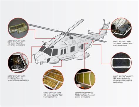 Application Guide Helicopters Gore Skyflex Aerospace Tapes