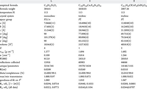 Crystal Data and Structure Parameters for Compounds L, 1, and 2 ... 
