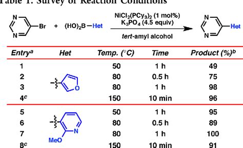 Nickel Catalyzed Suzukimiyaura Cross Coupling In A Green Alcohol