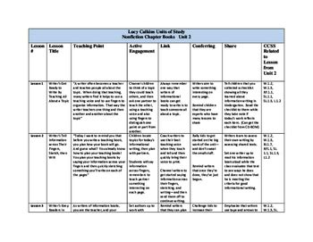 Lucy Calkins Nonfiction Chapter Books Cheat Sheet by Kelly Keenan