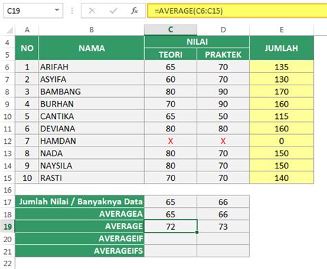 Rumus Excel Menghitung Atau Mencari Nilai Rata Rata Microsoft Excel