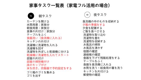 【簡略化】家事タスクリスト 見える化 共働きだけど一人で家事をする方へ (2024年最新版) | rakurakulife