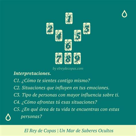 Tu Constelación Emocional Baraja Española esquema de tirada