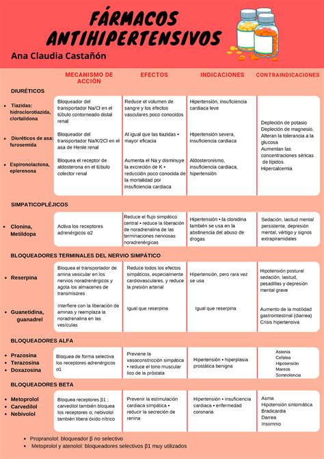 Antihipertensivos FÁRMACOS ANTIHIPERTENSIVOS MECANISMO DE ACCIÓN Ana