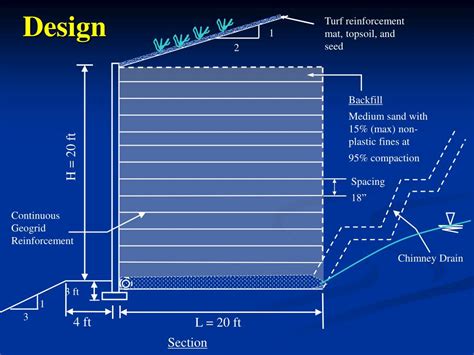 PPT - MSE Wall Design PowerPoint Presentation, free download - ID:2441058