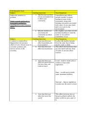 Module Project Research Chart Subject Define The Situation Or