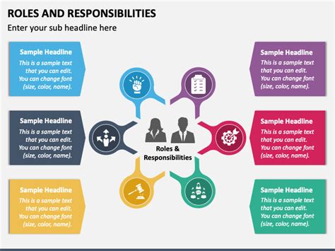 Free Roles And Responsibilities Powerpoint And Google Slides Template