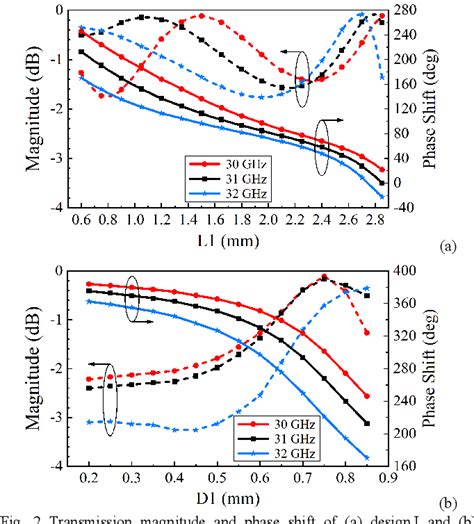 Figure 2 From Millimeter Wave High Efficiency Double Layer