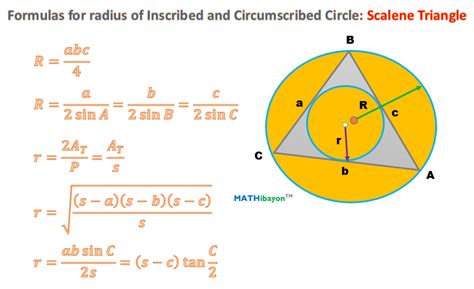 Formulas Radius Of Inscribed And Circumscribed Circle In A Triangle Mathibayon Engineering