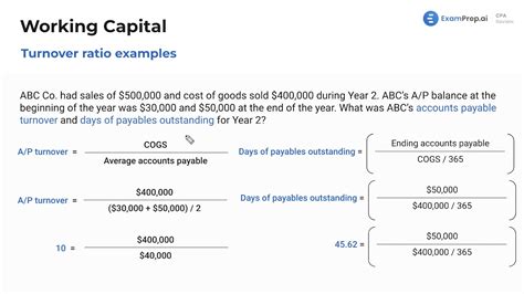 Turnover Ratios Video ExamPrep Ai CPA Review