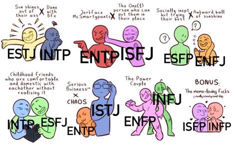 Pin by Rosette Garnett on MBTI | Mbti relationships, Mbti character ...