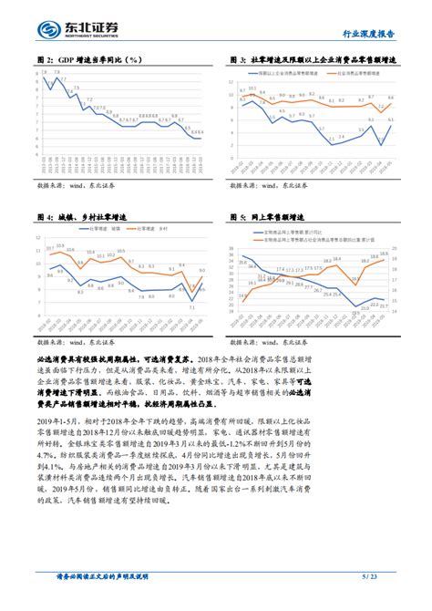 商业贸易行业深度报告：消费企稳回升，关注效率改善龙头 Pdf 先导研报