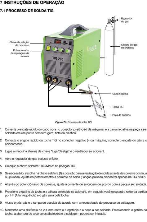 Tig Bivolt Ph