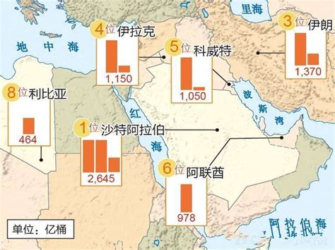 伊拉克石油储量丰富，为什么还要入侵科威特，美国为什么会出兵？ 凤凰网