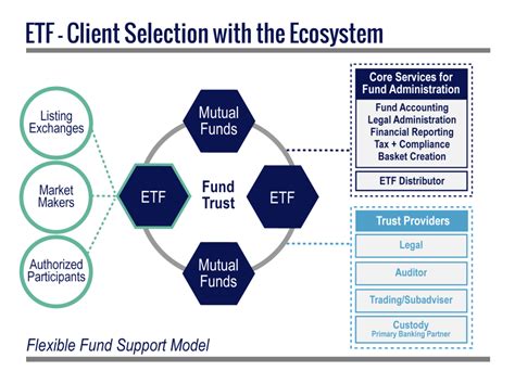 Launching An Etf Ultimus