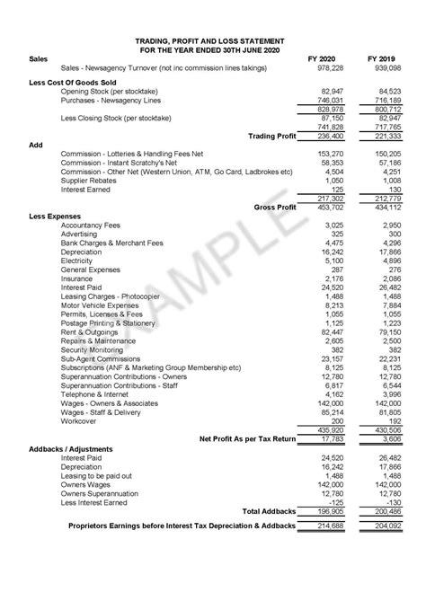 Neat Sole Proprietorship Financial Statements Sample Notes On Accounts Of Private Limited Company