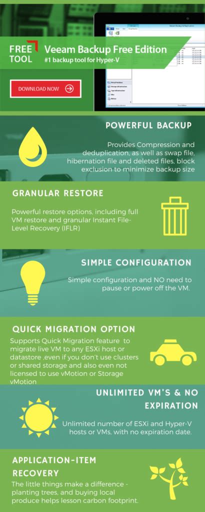 Top 5 Best Free Backup Software For Vmware And Hyper V Infrastructure