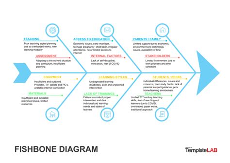 Fishbone Diagram Template Templatelab