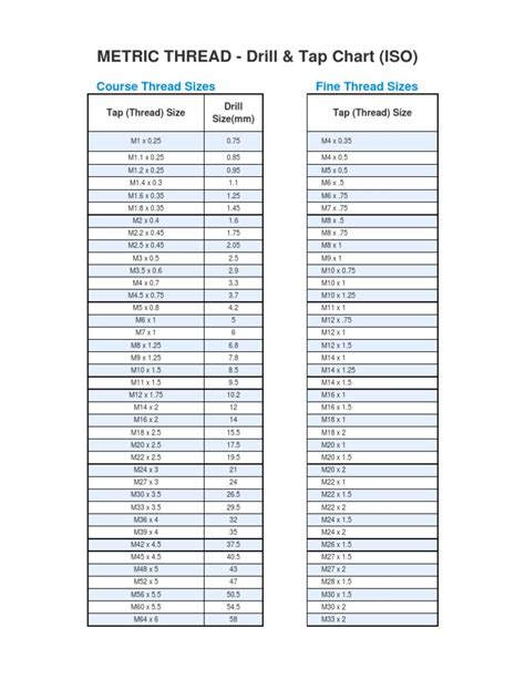 Iso Standard Thread Tap Drill Size Chart Pdf