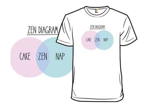 Zen Diagram