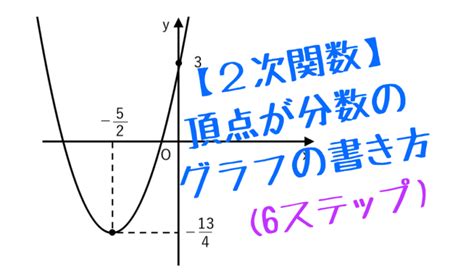 【2次関数】頂点の座標が分数のグラフの書き方【見やすく書くコツを伝授】裏ワザあり│楽スタ！